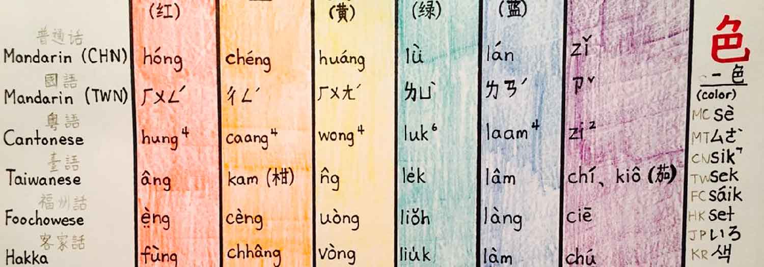 иалекты китайского языка