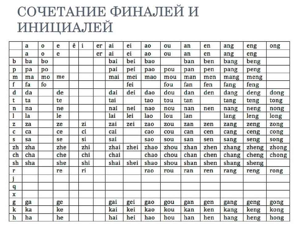  OneWord ru